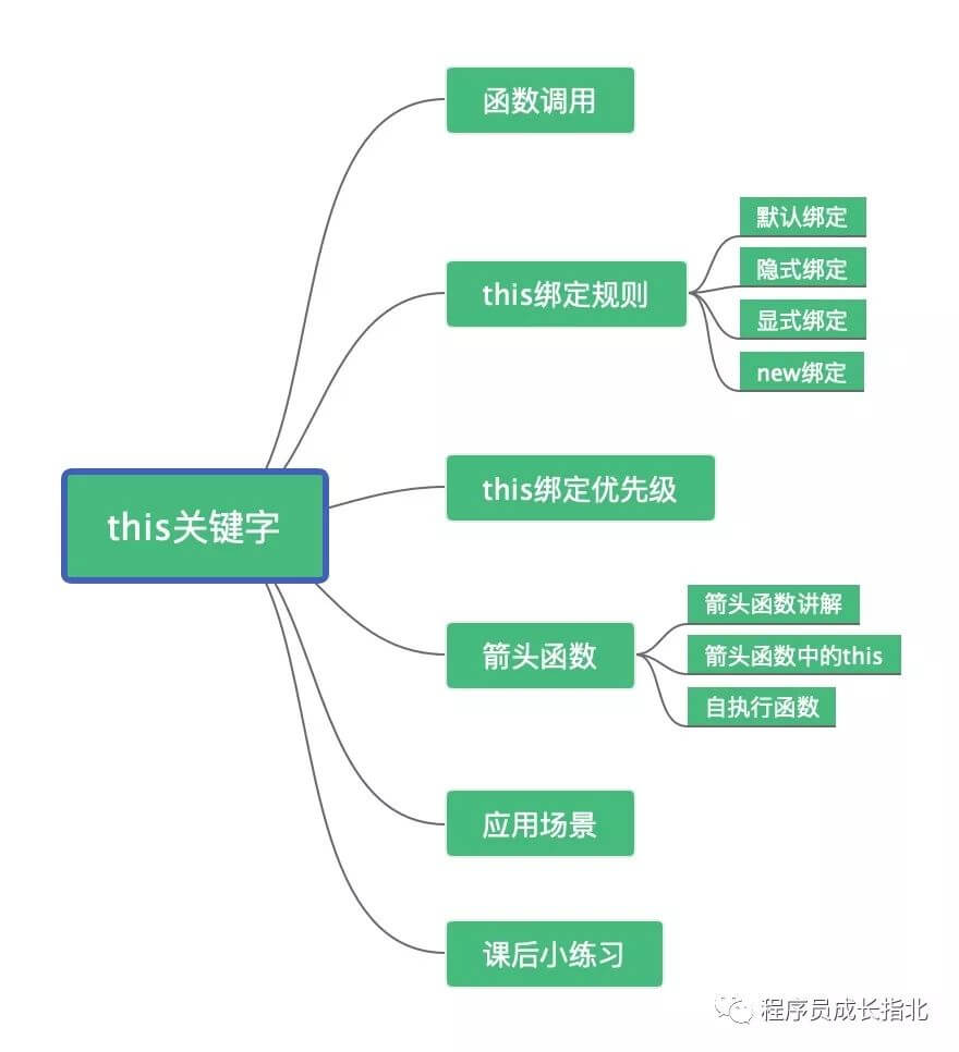 文章概览图
